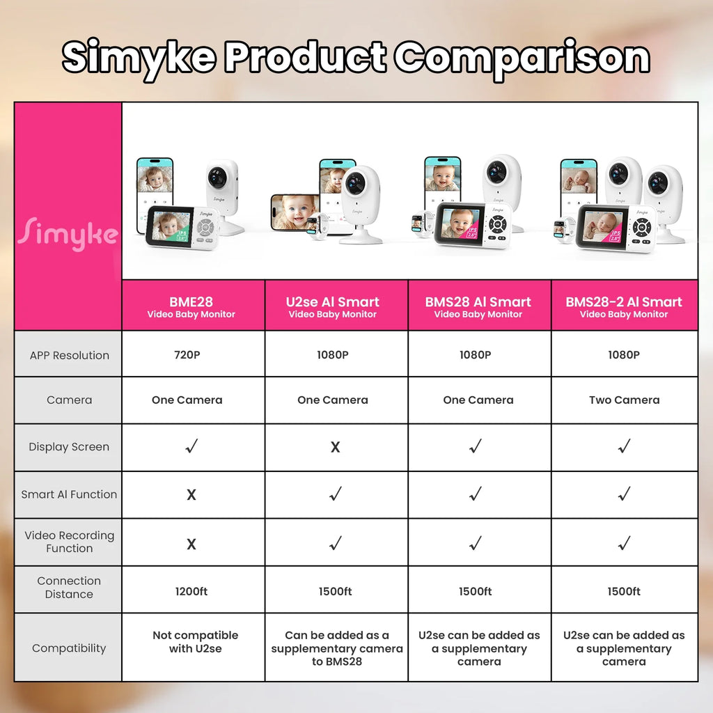 Smart Video Baby Monitor,1080P Baby Room Camera, APP Control,Wifi On/Off Switch,Ai Detection, Cry Monitor and Lullabies, HD Night Vision, Two-Way Audio, Cloud & SD Card Storage